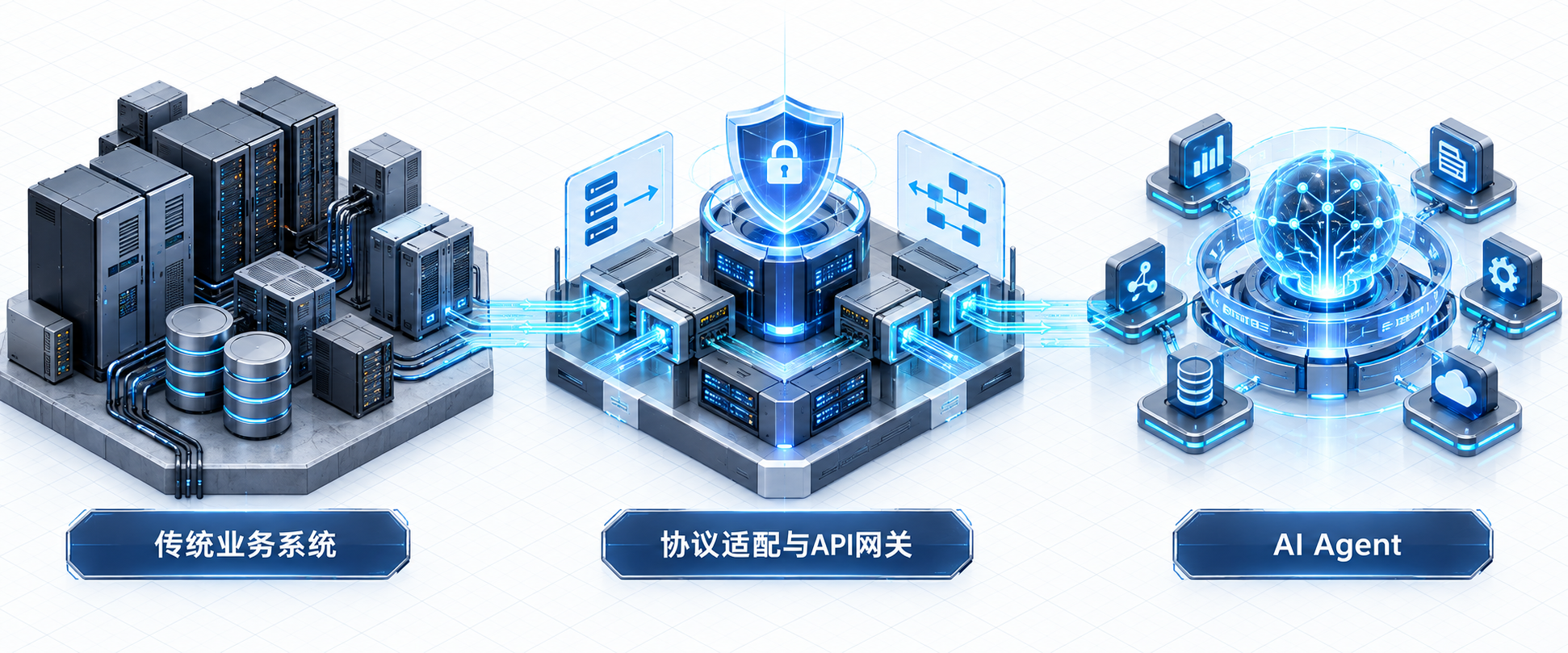 老系统不想推倒重来:传统业务系统接入 AI Agent,如何避开这 4 个工程深坑?